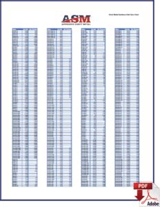 sheet metal hole sizes